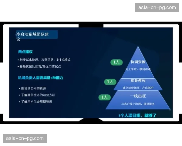 现阶段，粉丝社群运营深度介入赛事内容策划与传播全周期。