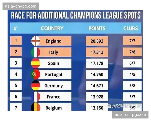 欧足联公布2026年第一季度欧冠转播收入分成，英超俱乐部占比领先