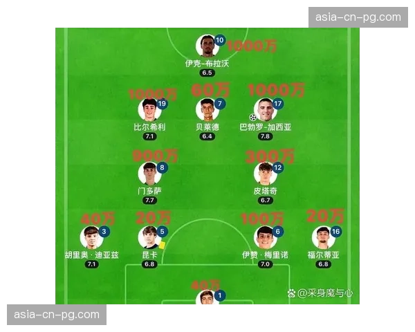 调查显示：西班牙业余联赛模仿西甲三中卫打法的球队数量翻倍