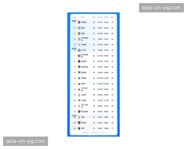 英超最新积分榜：阿森纳反超曼城再登顶
